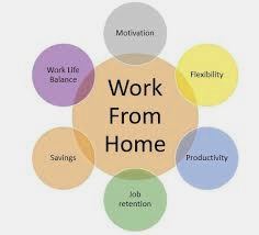 17 Benefits for Employees Working From Home