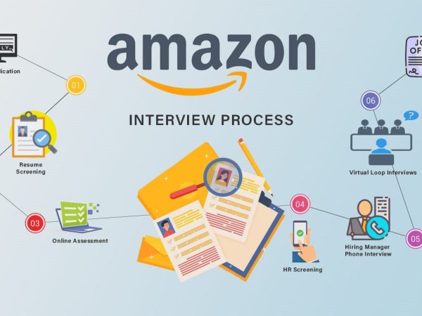 Amazon Hiring Process