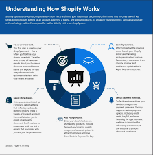 How To Hire and Retain in shopify